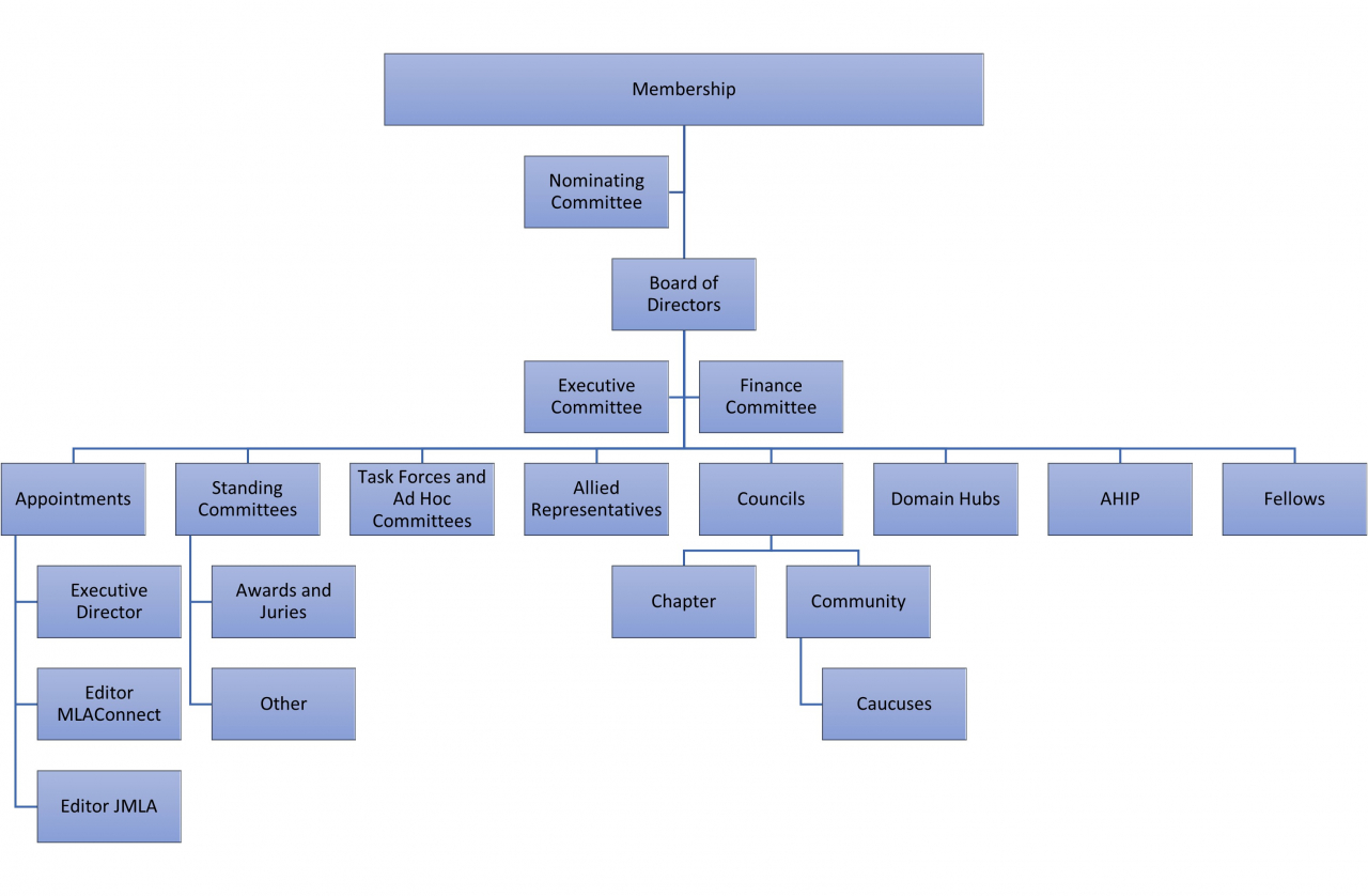 org_chart_2021.jpg