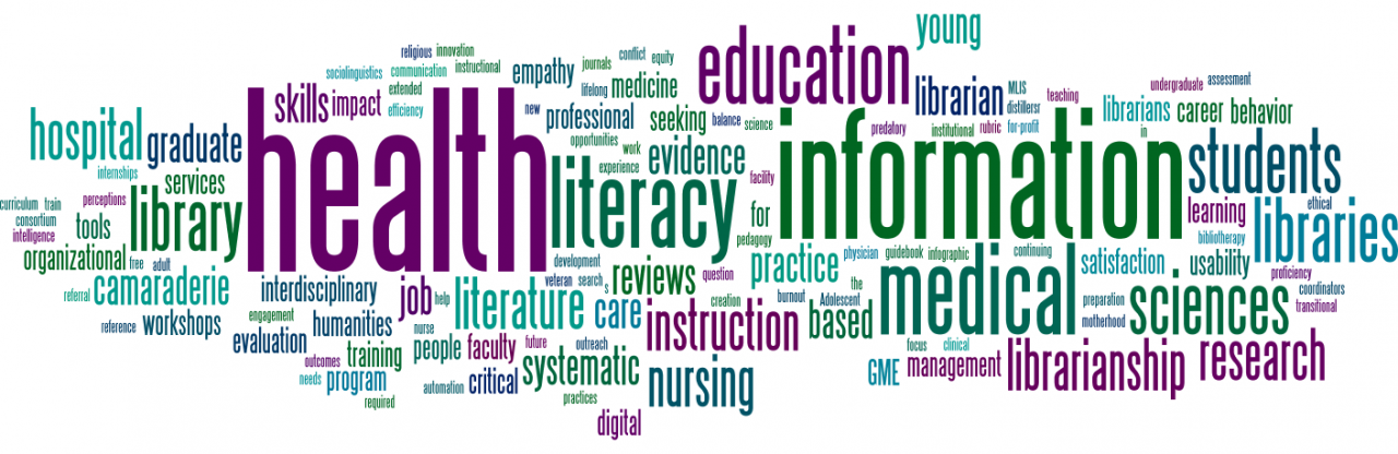 Word cloud of 2020 RTI applicant terms
