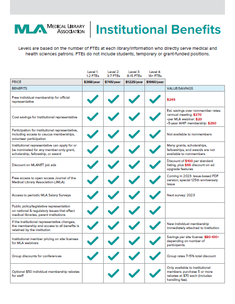 MLA Institutional membership benefits image