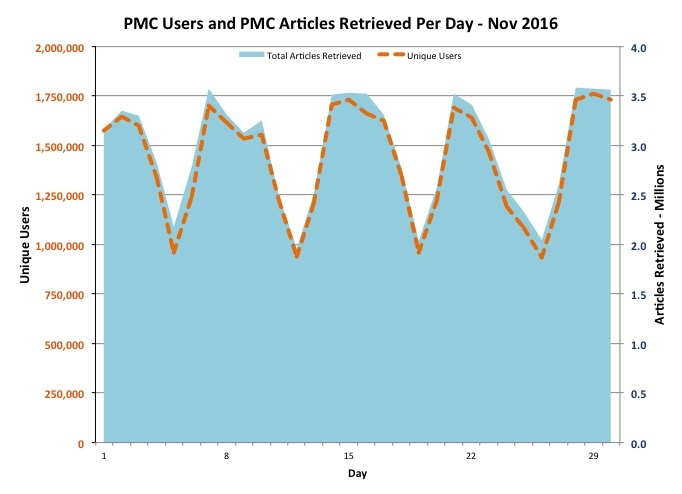 PmcStat2.jpg